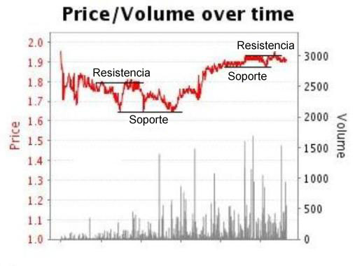 price-volume-graph-es
