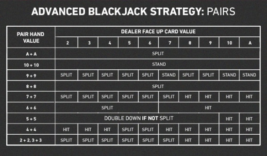 W. Estratégias para Blackjack 1