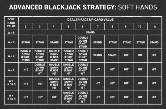 W. Estratégias para Blackjack 2