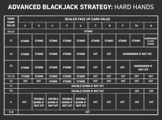 W. Estratégias para Blackjack 3